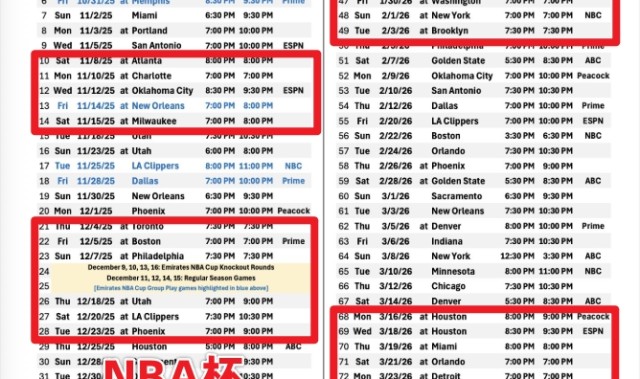 电竞比分网-湖人新赛季将有14次背靠背、1次5连客、2次6连客和一次8连客